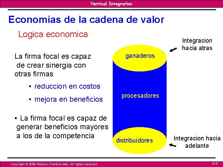 Vertical Integration Economias de la cadena de valor Logica economica La firma focal es Vertical Integration Economias de la cadena de valor Logica economica La firma focal es