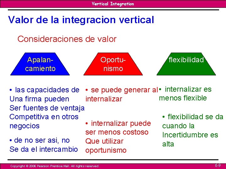 Vertical Integration Valor de la integracion vertical Consideraciones de valor Apalancamiento Oportunismo flexibilidad • Vertical Integration Valor de la integracion vertical Consideraciones de valor Apalancamiento Oportunismo flexibilidad •