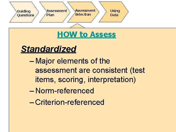 Guiding Questions Assessment Plan Assessment Selection Using Data HOW to Assess Standardized – Major
