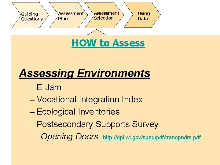 Guiding Questions Assessment Plan Assessment Selection Using Data HOW to Assessing Environments – E-Jam