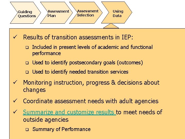 Guiding Questions Assessment Plan Assessment Selection Using Data ü Results of transition assessments in