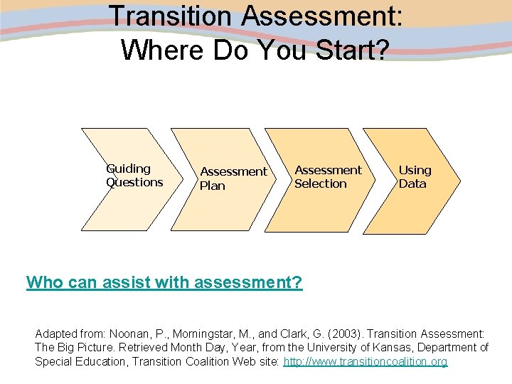 Transition Assessment: Where Do You Start? Guiding Questions Assessment Plan Assessment Selection Using Data