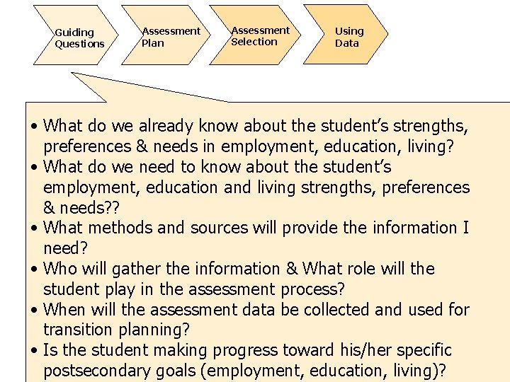 Guiding Questions Assessment Plan Assessment Selection Using Data • What do we already know