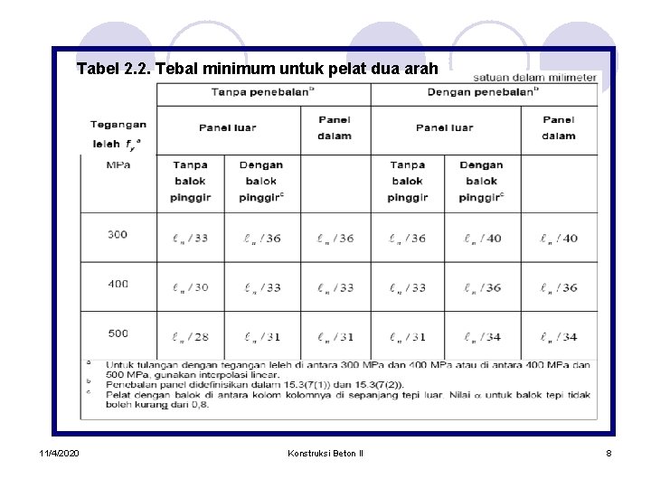 Pelat Dua Arah Two Way Slab 1142020 Konstruksi