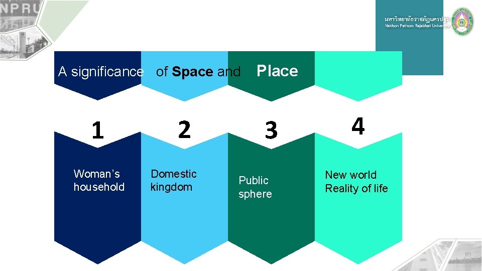 A significance of Space and Place 1 Woman’s household 2 Domestic kingdom 3 Public