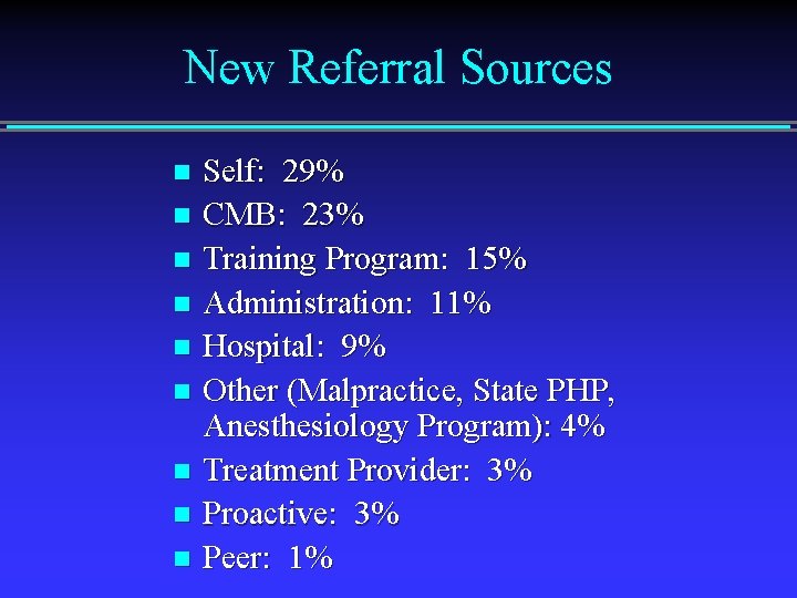 New Referral Sources Self: 29% n CMB: 23% n Training Program: 15% n Administration: