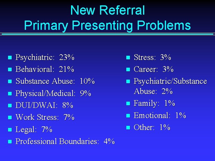 New Referral Primary Presenting Problems n n n n Psychiatric: 23% Behavioral: 21% Substance