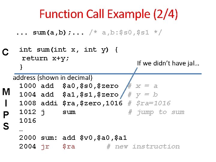 Function Call Example (2/4). . . sum(a, b); . . . /* a, b: