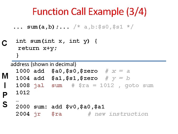 Function Call Example (3/4). . . sum(a, b); . . . /* a, b: