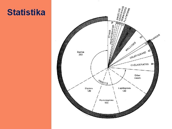 Statistika 