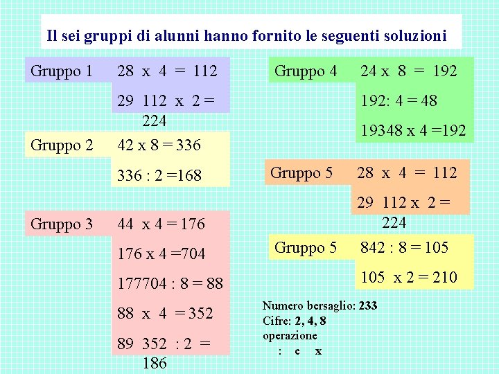 Il sei gruppi di alunni hanno fornito le seguenti soluzioni Gruppo 1 28 x Il sei gruppi di alunni hanno fornito le seguenti soluzioni Gruppo 1 28 x