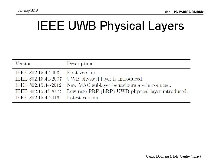 January 2019 doc. : 15 -19 -0007 -00 -004 z. IEEE UWB Physical Layers