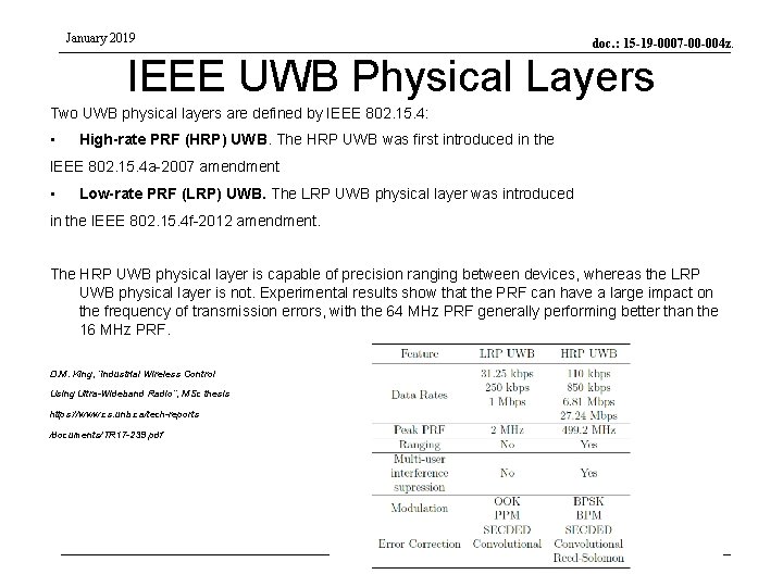 January 2019 doc. : 15 -19 -0007 -00 -004 z. IEEE UWB Physical Layers