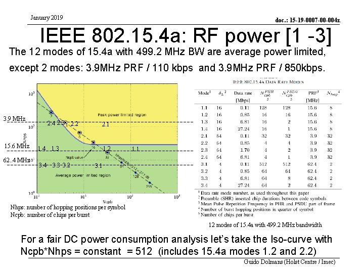 January 2019 doc. : 15 -19 -0007 -00 -004 z. IEEE 802. 15. 4