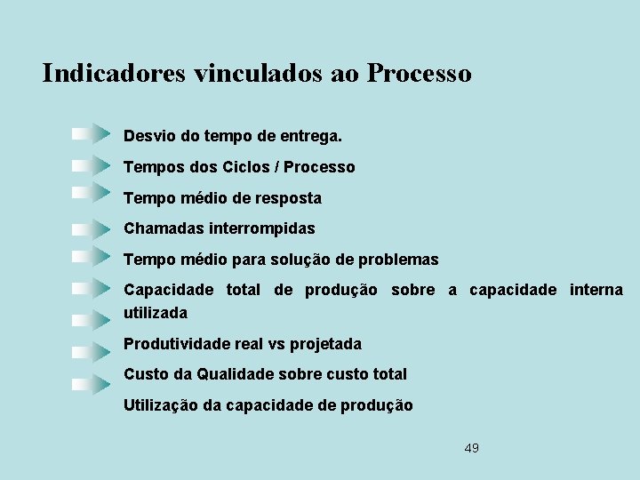 Indicadores vinculados ao Processo Desvio do tempo de entrega. Tempos dos Ciclos / Processo