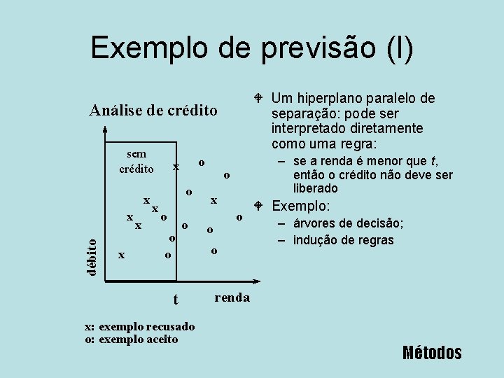 Exemplo de previsão (I) W Um hiperplano paralelo de separação: pode ser interpretado diretamente