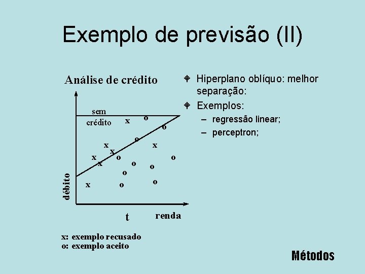 Exemplo de previsão (II) Análise de crédito sem crédito x débito x x x