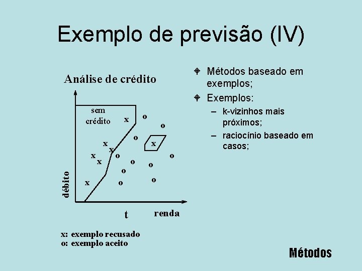 Exemplo de previsão (IV) W Métodos baseado em exemplos; W Exemplos: Análise de crédito