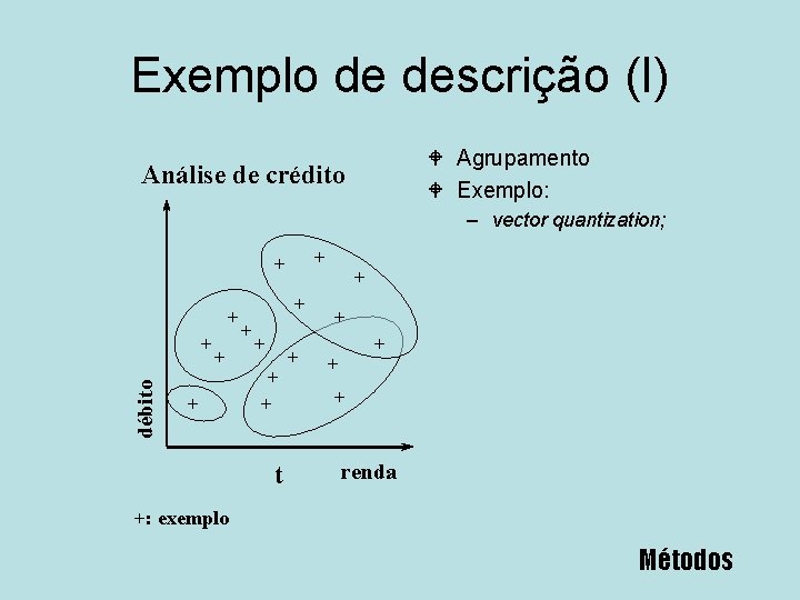 Exemplo de descrição (I) W Agrupamento W Exemplo: Análise de crédito – vector quantization;