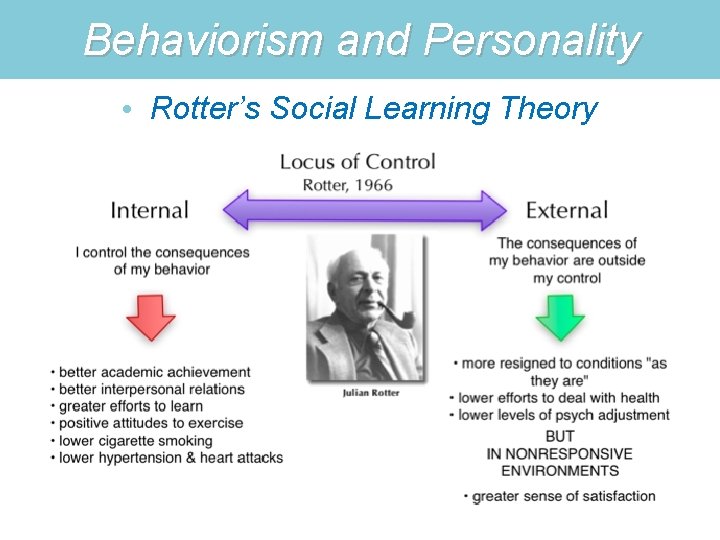 Behaviorism and Personality • Rotter’s Social Learning Theory 