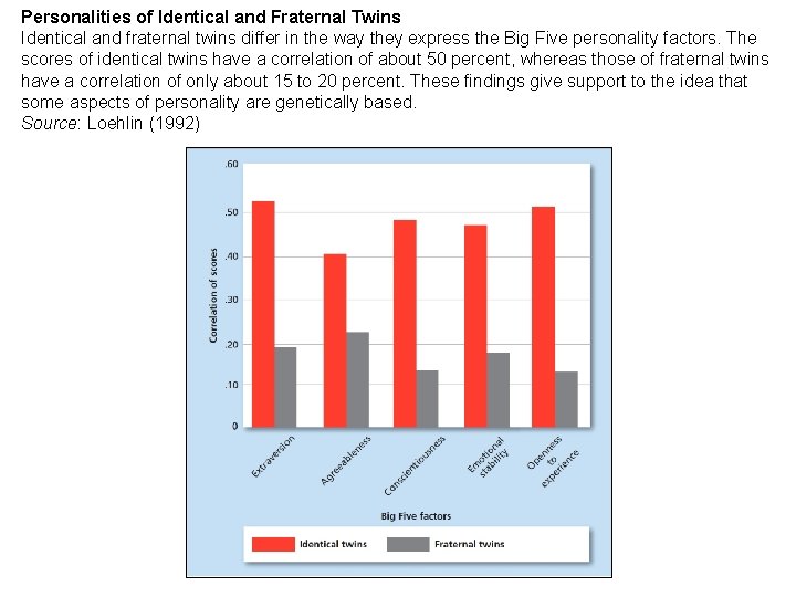 Personalities of Identical and Fraternal Twins Identical and fraternal twins differ in the way