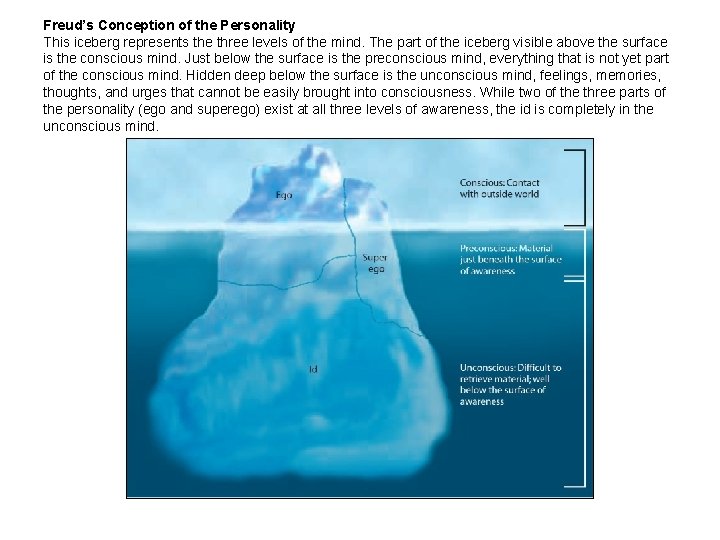 Freud’s Conception of the Personality This iceberg represents the three levels of the mind.
