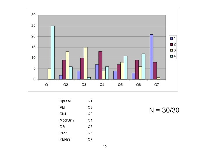 Spread Q 1 PM Q 2 Stat Q 3 Mod/Sim Q 4 DB Q