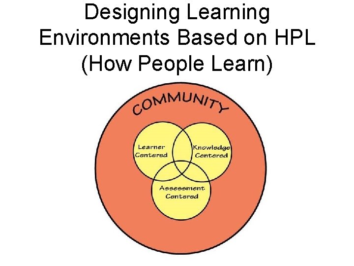 Designing Learning Environments Based on HPL (How People Learn) 