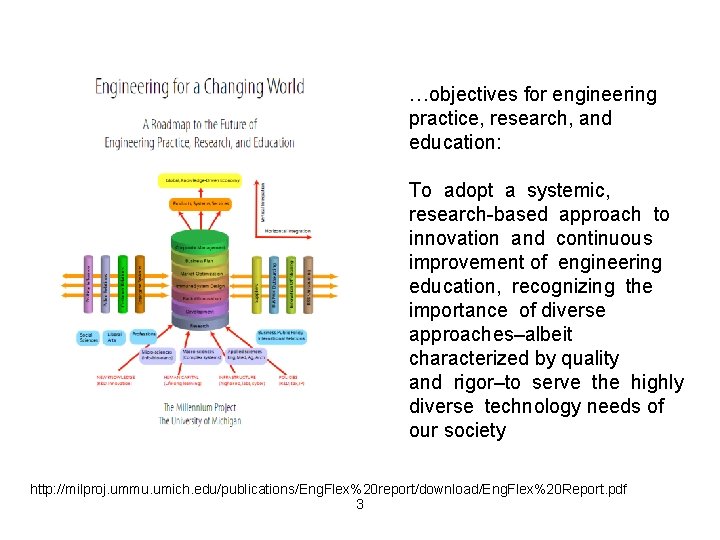 …objectives for engineering practice, research, and education: To adopt a systemic, research-based approach to