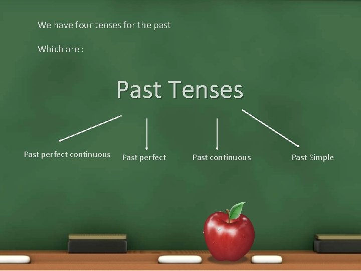 We have four tenses for the past Which are : Past Tenses Past perfect