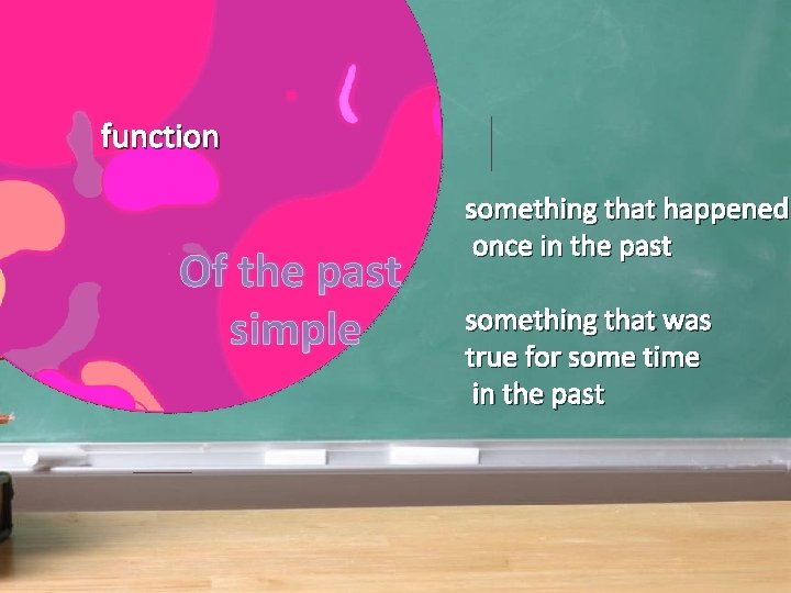 function Of the past simple something that happened once in the past something that