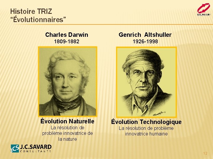 Histoire TRIZ “Évolutionnaires” Charles Darwin Genrich Altshuller 1809 -1882 1926 -1998 Évolution Naturelle Évolution