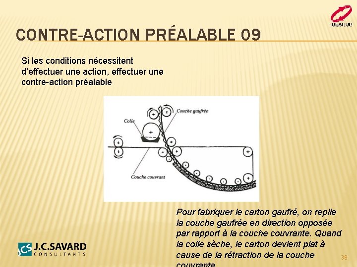 CONTRE-ACTION PRÉALABLE 09 Si les conditions nécessitent d’effectuer une action, effectuer une contre-action préalable