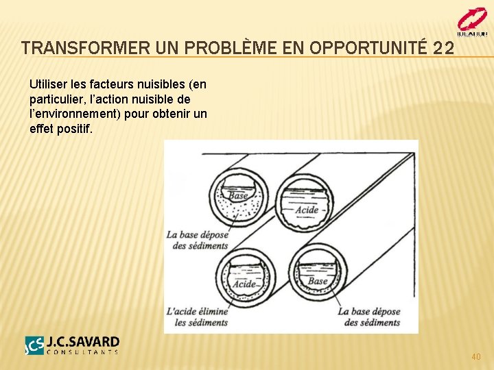 TRANSFORMER UN PROBLÈME EN OPPORTUNITÉ 22 Utiliser les facteurs nuisibles (en particulier, l’action nuisible