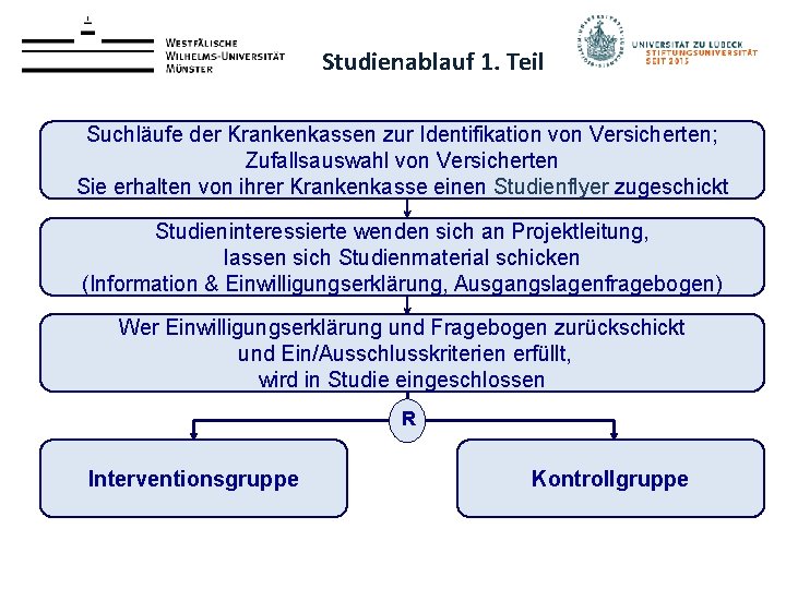 Studienablauf 1. Teil Suchläufe der Krankenkassen zur Identifikation von Versicherten; Zufallsauswahl von Versicherten Sie