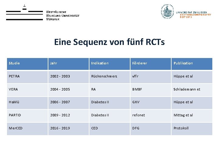 Eine Sequenz von fünf RCTs Studie Jahr Indikation Förderer Publikation PETRA 2002 - 2003