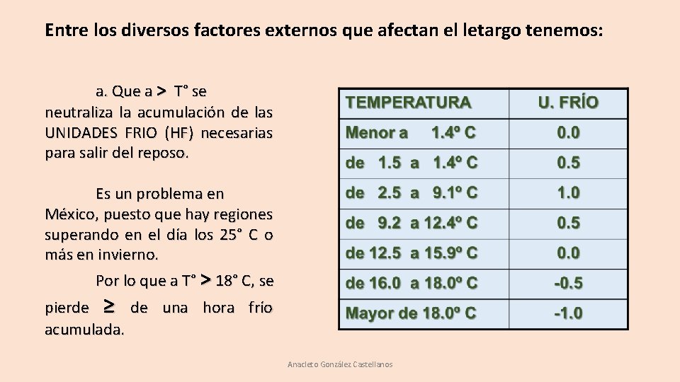 Entre los diversos factores externos que afectan el letargo tenemos: a. Que a > Entre los diversos factores externos que afectan el letargo tenemos: a. Que a >