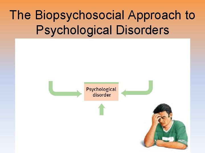 The Biopsychosocial Approach to Psychological Disorders 