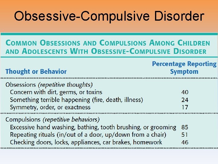 Obsessive-Compulsive Disorder 
