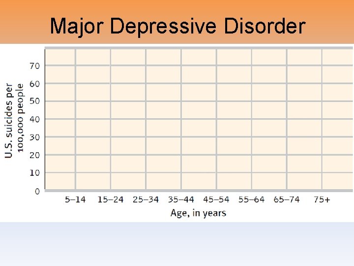 Major Depressive Disorder 