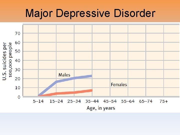 Major Depressive Disorder 