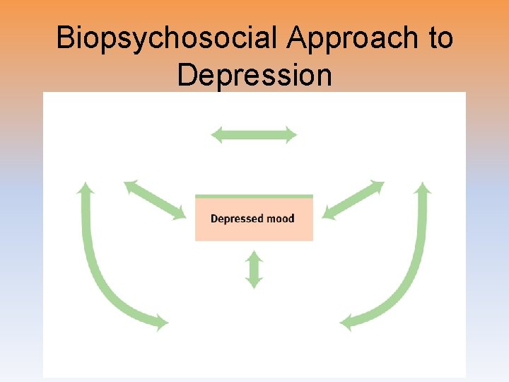 Biopsychosocial Approach to Depression 