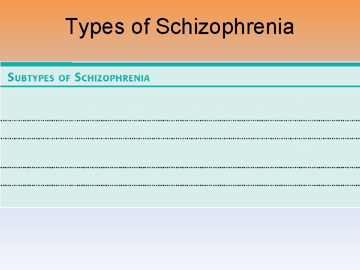 Types of Schizophrenia 