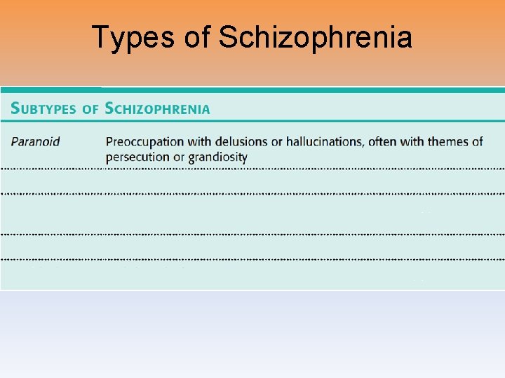 Types of Schizophrenia 