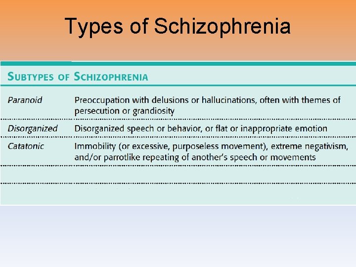 Types of Schizophrenia 