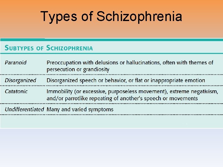 Types of Schizophrenia 