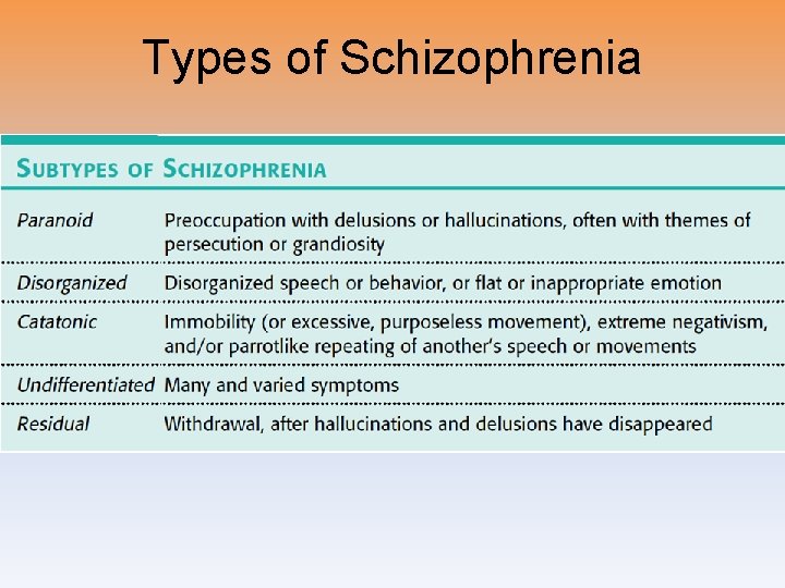 Types of Schizophrenia 
