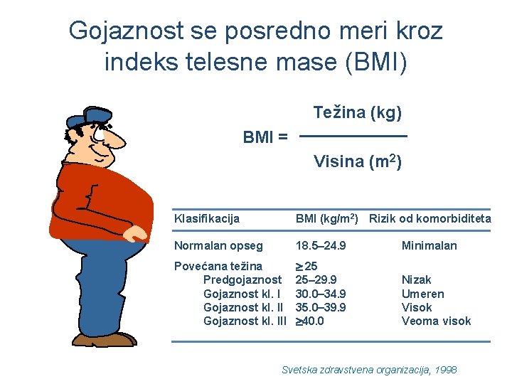 Gojaznost se posredno meri kroz indeks telesne mase (BMI) Težina (kg) BMI = Visina