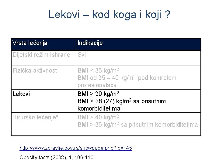 Lekovi – kod koga i koji ? Vrsta lečenja Indikacije Dijetski režim ishrane Svi