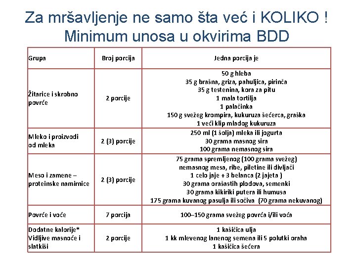 Za mršavljenje ne samo šta već i KOLIKO ! Minimum unosa u okvirima BDD